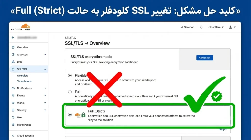 نحوه فعال کردن تب Full (Strict)