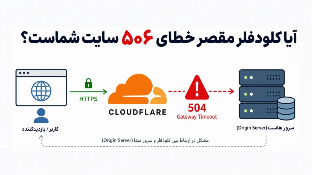 آیا مقصر کلودفلر هست ؟