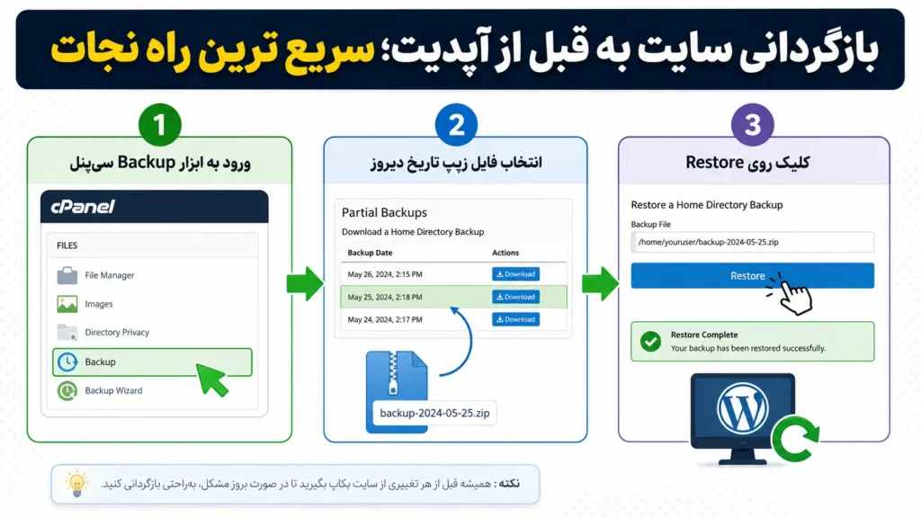 نحوه گرفتن بک اپ ساده سیپنل