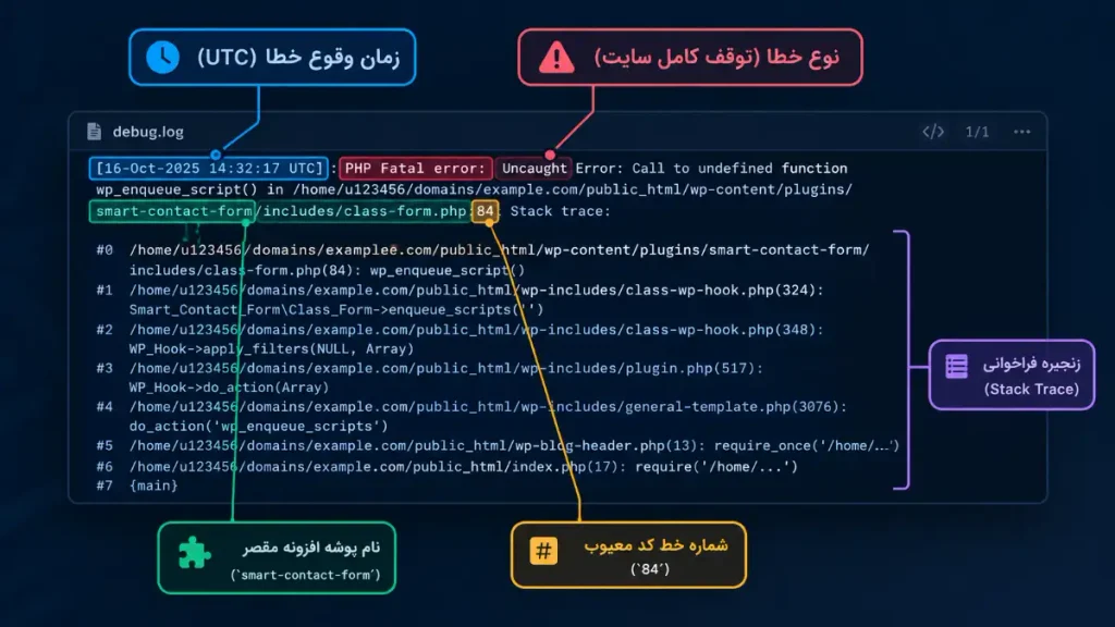 آموزش خواندن PHP Error Log و تشخیص مسیر فایل افزونه