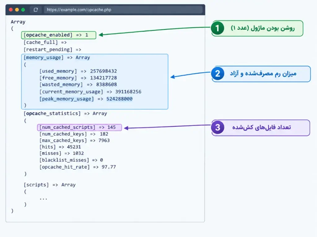 خروجی تابع opcache_get_status برای بررسی وضعیت OPcache در PHP